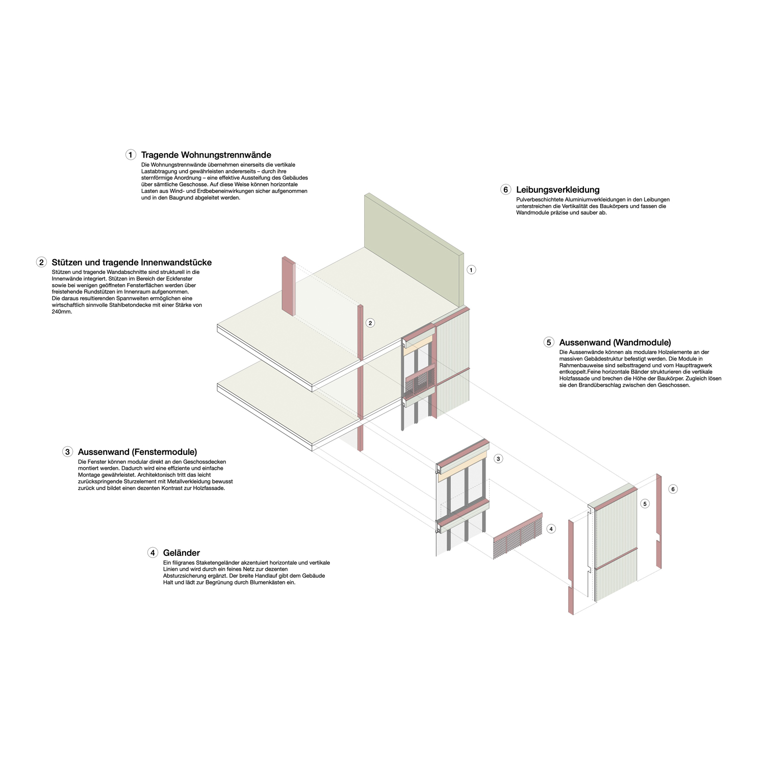 Wohnen Hof Chräzeren St. Gallen / Flühler Architektur GmbH St. Gallen Herisau